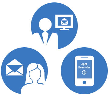communication made easy